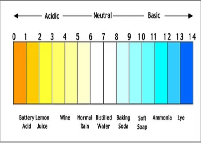pH-ის მნიშვნელობა კანაფის ზრდისთვის 